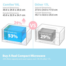 Load image into Gallery viewer, 19L 5-level Power Kitchen Manual Microwave Oven with Timer 700W - Black