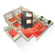Load image into Gallery viewer, 4.2KW Electric and Gas Heater Movable Tank Cabin with Ceramic Infrared Heater Space Heaters Living and Home 
